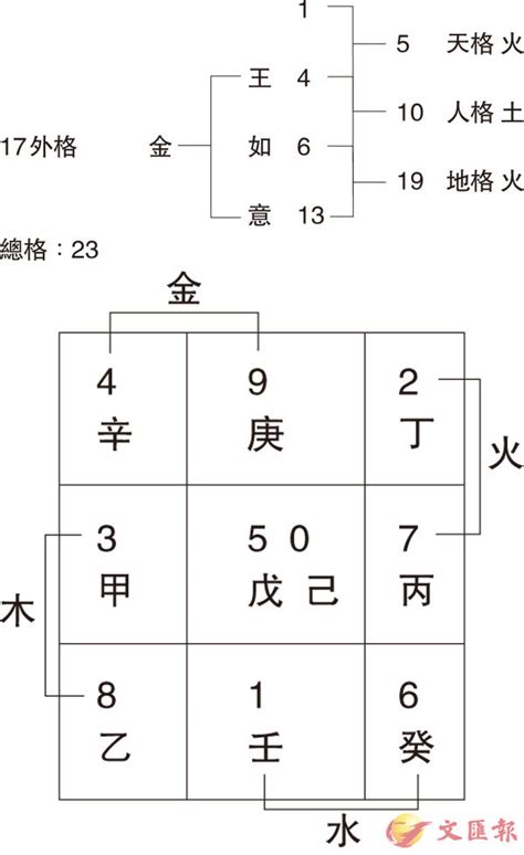 公司比劃|【姓名館 公司姓名筆畫】免費姓名學、姓名筆畫、筆畫吉凶、公。